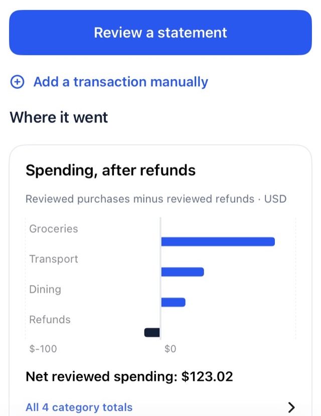 Spending chart after refunds, with groceries, transport, dining and a refund. Net reviewed spending: $123.02.